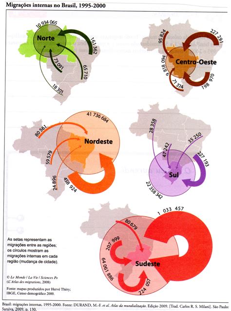 Migracoes Internas No Brasil Fdplearn