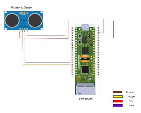 Smart Glasses For Blind Person Using Ai