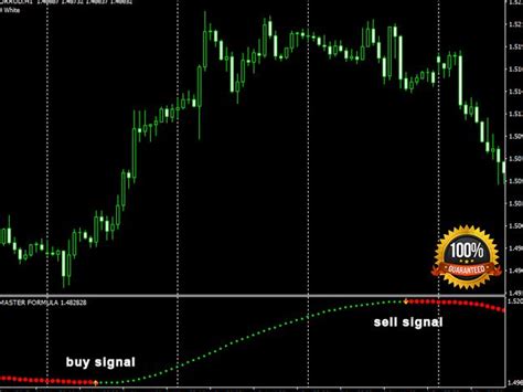 Download Mt4 Arrow Indicator Buy Or Sell No Repaint Free