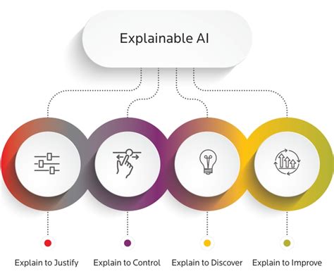 Unveiling The Power Of Explainable Ai Xai In Bias Mitigation By