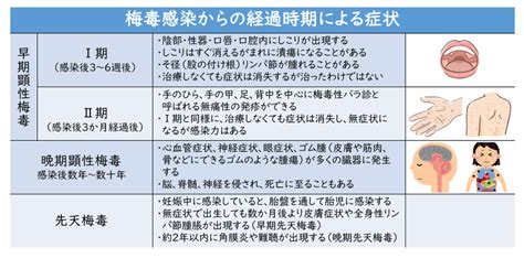 梅毒について 横浜市