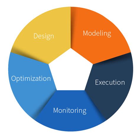 Bpm Life Cycle Diagram