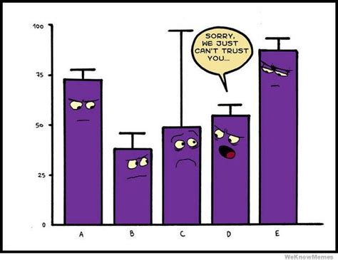 25 funny bar charts| Bring it in to the next level of presentation