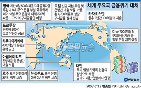 세계 주요국 금융위기 대처 연합뉴스