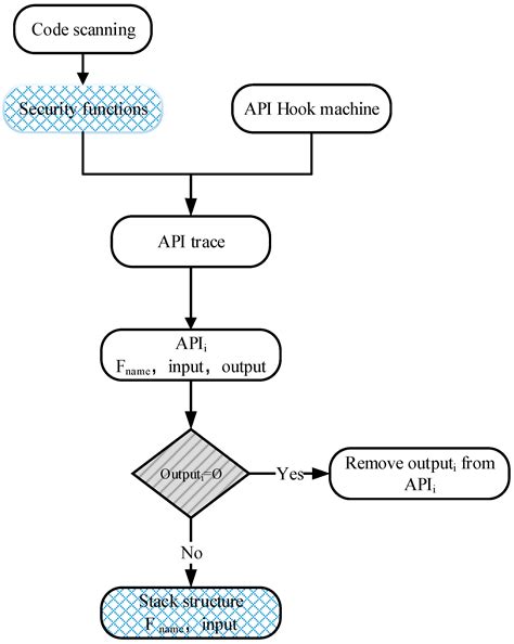 A Security Analysis Method for Security Protocol Implementations Based
