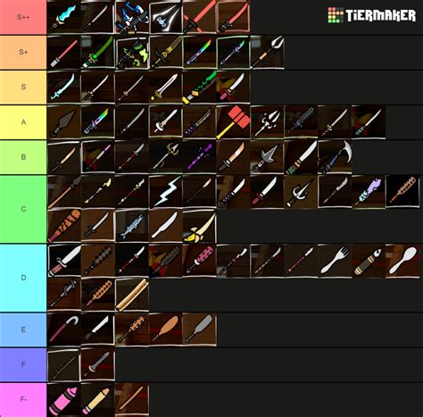 zo weapon skins (updated) Tier List (Community Rankings) - TierMaker