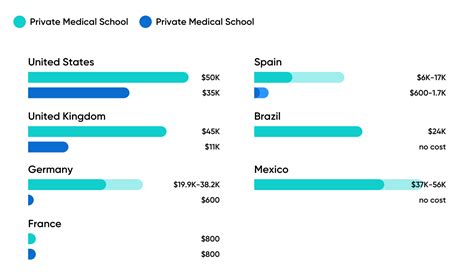 10 Highest Paying Countries For Doctors Quomi Healthcare Meets Social