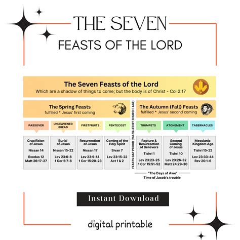 The Seven Feasts Of The Lord Digital Printable Infographic Instant