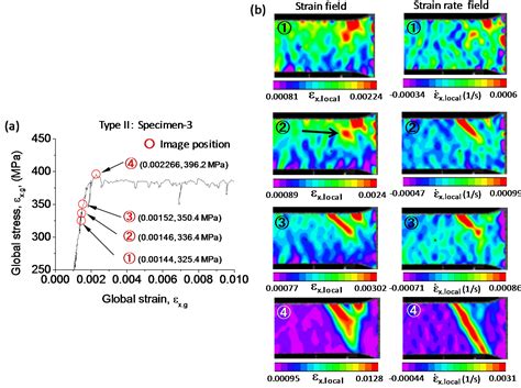 Metals Free Full Text In Situ Observation Of L Ders Band Formation