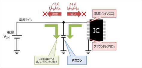 Esp32とモータドライバl293dを用いてドローン用モータを回す（モータ出力不足） Remma S Laboratory