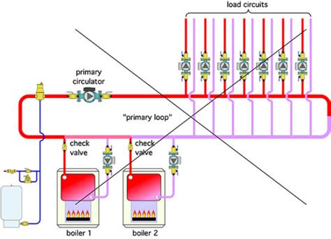 Avoiding Hydronics Headaches HPAC MagazineHPAC Magazine