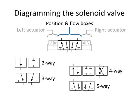 Ppt Frc Pneumatics Powerpoint Presentation Free Download Id 1556110