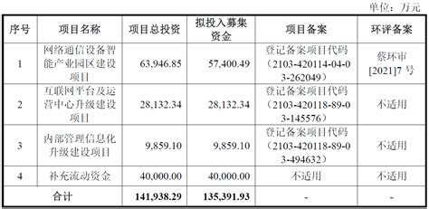 飞速创新终止深交所主板ipo 原拟募135亿招商证券保荐中国经济网——国家经济门户