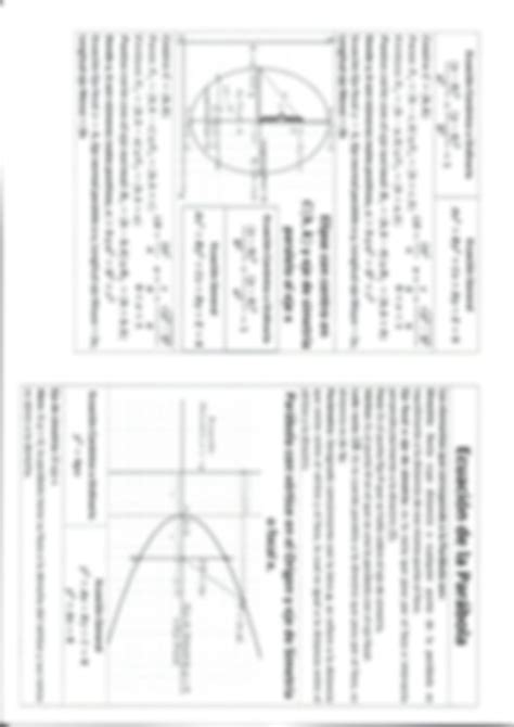 Solution Formulario Conicas Parabola La Recta Elipse Circunferencia