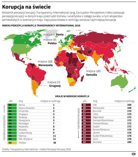 Indeks Percepcji Korupcji Transparency International 2018 CPI