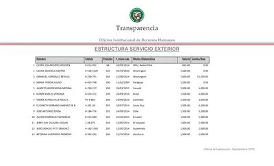 Transparencia Oficina Institucional De Recursos Humanos ESTRUCTURA