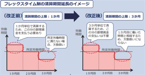 フレックスタイム制での残業時間の考え方や計算方法 Jinjerblog