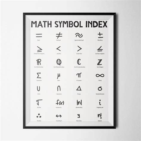 Math Symbol Index Poster Math Teacher Gift Classroom Decor