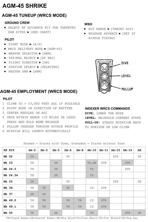 F E Agm Shrike Kneeboard