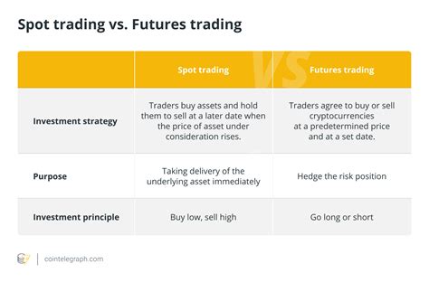 What Is Spot Trading In Crypto And How Does It Work