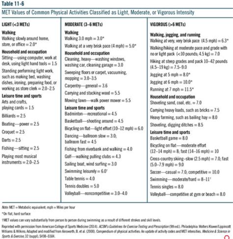 Physical Activity Flashcards Quizlet