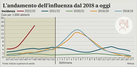 Influenza Australiana Sintomi Quanto Dura E Soggetti A Rischio Ecco