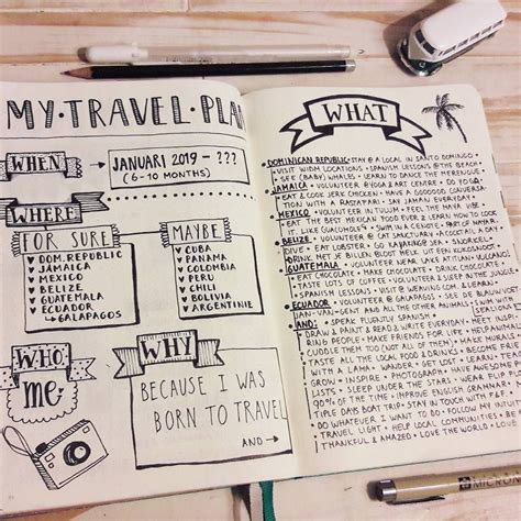 Travel Bullet Journal Ideas To Plan Your Next Trip AnjaHome