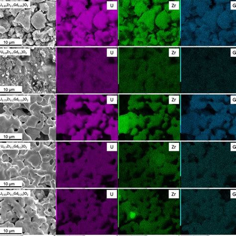 SEM EDS Images Of The Oxidized U Zr O 2 And U Zr Ce O 2 Samples The