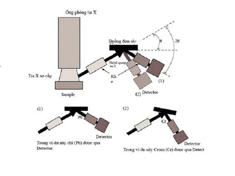 MÁy Quang PhỔ HuỲnh Quang Tia X X Ray Flourescence Xrf