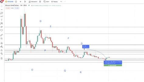 Bitcoin Gold Btg Predicci N De Precios Y