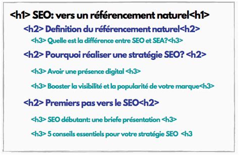 Les Balises Hn Comment Utiliser Les Balises H H H Pour Optimiser