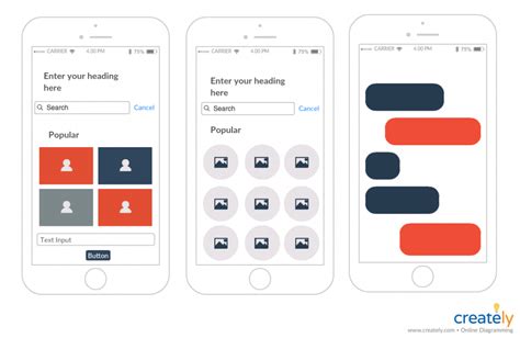 The Easy Guide To Prototyping Prototyping Types And Process