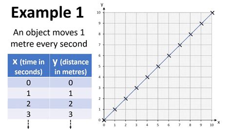 Foundation Maths Basic X Y Graphs Youtube