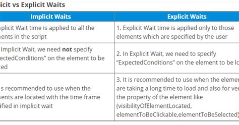 How To Get Text From Textbox In Selenium C Printable Forms Free Online