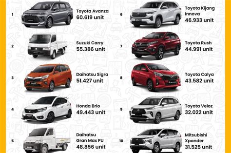 Deretan Mobil Terlaris Di Indonesia Sepanjang Tahun 2022 Gema Sulawesi