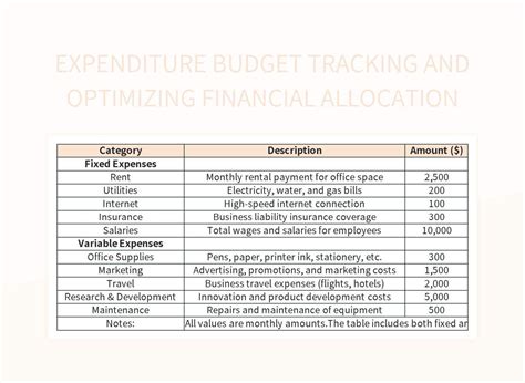 Free Financial Allocation Templates For Google Sheets And Microsoft ...