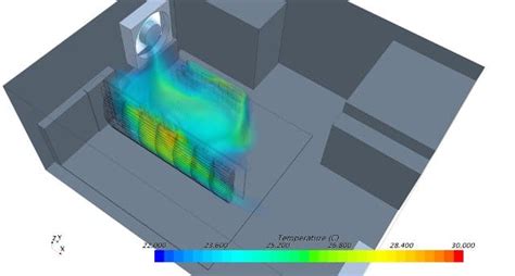 Cfd Simulation For Electronics Cooling Goebel Engineering