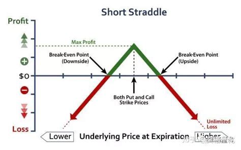 期权波动率交易简介 知乎
