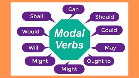 Modal Verbs Ppt