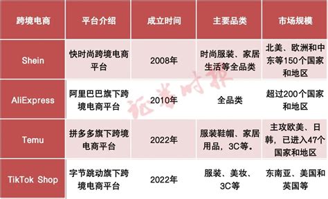 酣战黑五中资跨境电商跑马圈地 助力中国制造出海 红商网