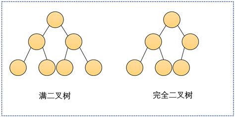 数据结构堆的概念andand堆排序的思想以及算法过程详解（图文） Csdn博客