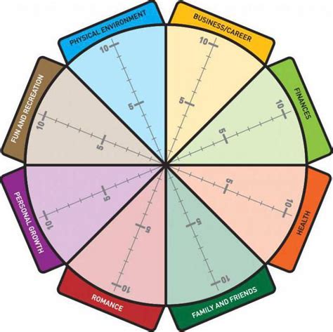 Wheel Of Life Een Analysemethode En Levensplanning Hoe Maak Je Een