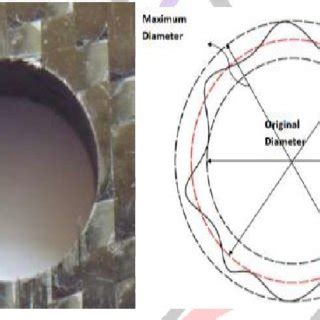 Experimental Setup For Measuring Thrust Forces And Torque In Drilling