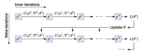 Jascha Sohl Dickstein Jascha Sigmoid Social Sigmoid Social