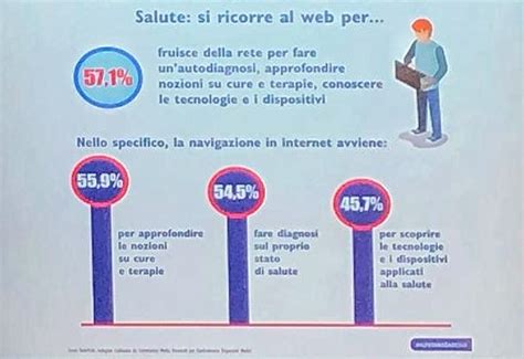 Indagine Tech Life Sulla Percezione Del Valore Delle Tecnologie Mediche