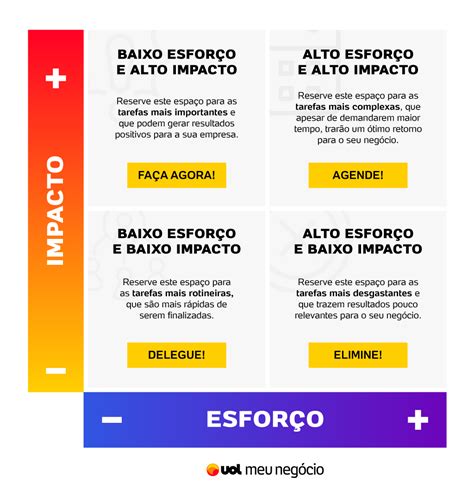 Matriz Esfor O X Impacto Braincp