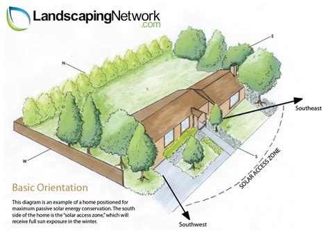 Energy Efficient Landscaping - Landscaping Network