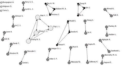 Rede De Coautoria Por Período 2003 A 2007 Download Scientific Diagram