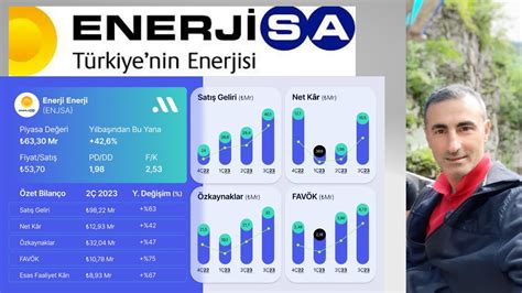 Enerjisa Enerji ENJSA 3 Çeyrek Bilanço Analizi Kaliteli bilanço