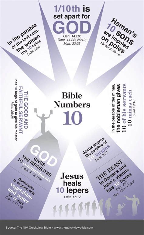 Meaning Of Numbers In The Bible Chart